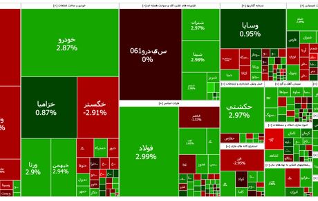 شاخص بورس باز هم بالا رفت