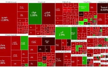 ادامه روزهای قرمز بورس