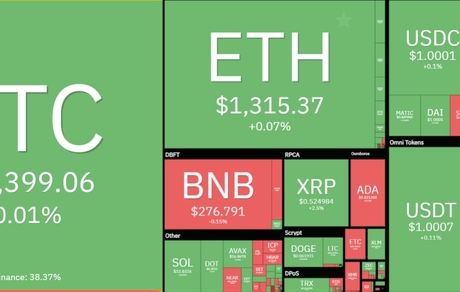 قیمت بیت کوین در کانال ۱۹ هزار دلاری