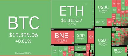 قیمت بیت کوین در کانال ۱۹ هزار دلاری