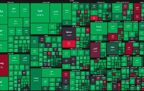 رشد سنگین بورس در آغاز هفته