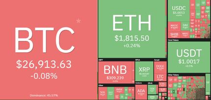 افت دوباره بیت کوین