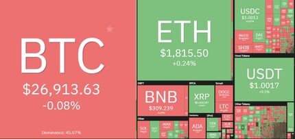 افت دوباره بیت کوین