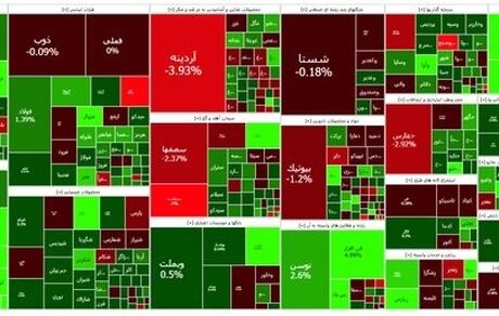 پایان هفته سبز شاخص بورس