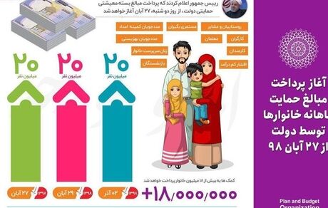 فردا سومین مرحله یارانه حمایتی واریز می‌شود