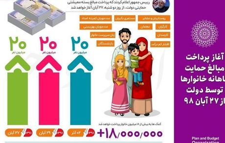 فردا سومین مرحله یارانه حمایتی واریز می‌شود