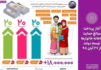 فردا سومین مرحله یارانه حمایتی واریز می‌شود
