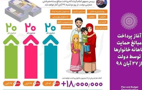 فردا سومین مرحله یارانه حمایتی واریز می‌شود