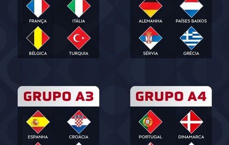 فصل جدید لیگ ملت‌های اروپا قرعه کشی شد