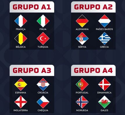 فصل جدید لیگ ملت‌های اروپا قرعه کشی شد