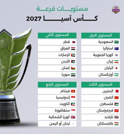 اعلام سیدبندی جام ملت‌های آسیا ۲۰۲۷ 