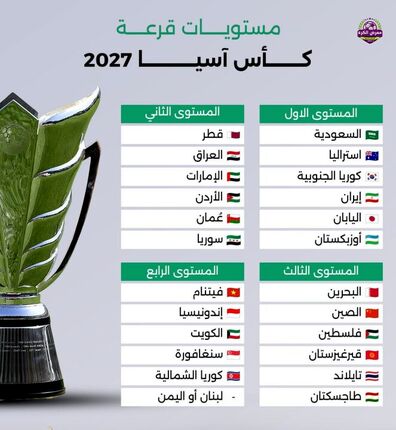 اعلام سیدبندی جام ملت‌های آسیا ۲۰۲۷ 