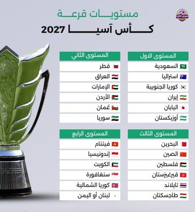 اعلام سیدبندی جام ملت‌های آسیا ۲۰۲۷ 