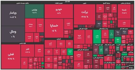 سقوط وحشتناک و رکوردشکن بورس در آغاز خرداد