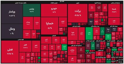 سقوط وحشتناک و رکوردشکن بورس در آغاز خرداد