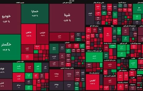 افت محسوس بورس علی‌رغم شروع سبز