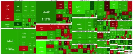 شاخص بورس دوباره صعودی شد