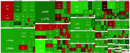 شاخص بورس دوباره صعودی شد