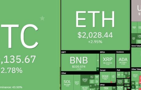 رمزارزها بالاخره در محدوده صعودی قرار گرفتند