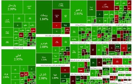 روزهای سبز بورس ادامه دارد