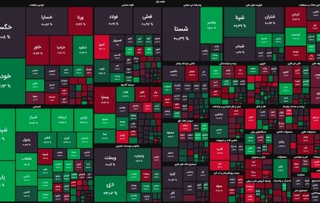 رشد دوباره شاخص بورس