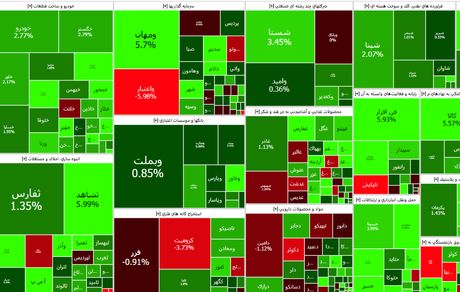 شاخص بورس سبز شد