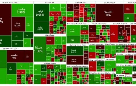 افت محسوس شاخص بورس