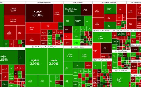 روزهای سبز بورس ادامه دارد