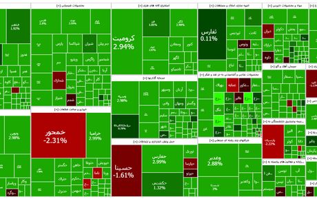 شاخص بورس باز هم بالا رفت