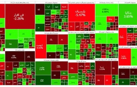 اولین روز قرمز بورس در سال جدید