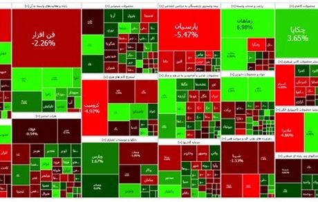 اولین روز قرمز بورس در سال جدید
