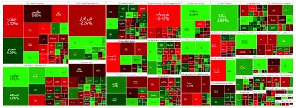 اولین روز قرمز بورس در سال جدید