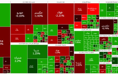 بازگشت بورس به روند صعودی