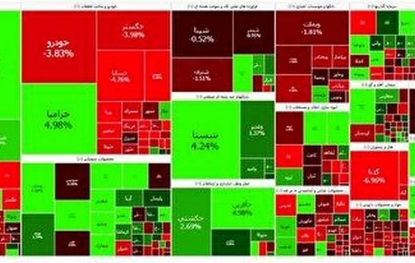 بورس قرمز رنگ شد
