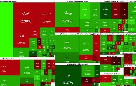 جهش بورس در آخرین روز کاری هفته