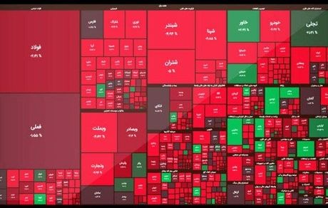 افت سنگین بورس بعد از روزهای سبز / کانال ۱.۳ میلیون دوباره از دست رفت