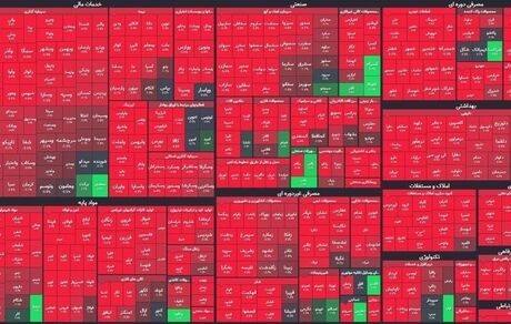 افت سنگین بورس در بیست و دومین روز آذرماه / کانال ۱.۳ میلیون هم از دست رفت