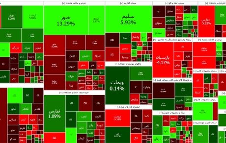 شاخص بورس باز هم ریخت