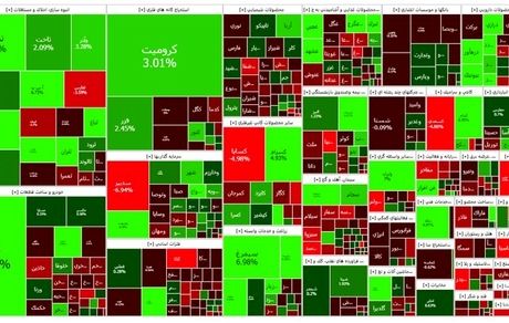 شاخص بورس به کانال ۲.۱ میلیون بازگشت