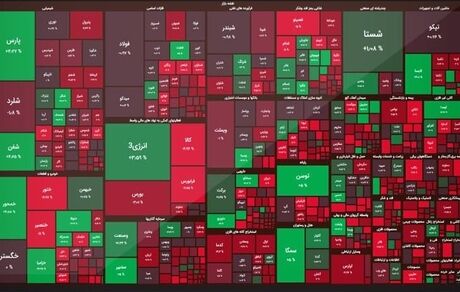 بورس بعد از چند روز افت، با رشدی اندک پایان یافت