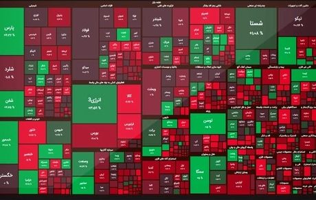 بورس بعد از چند روز افت، با رشدی اندک پایان یافت