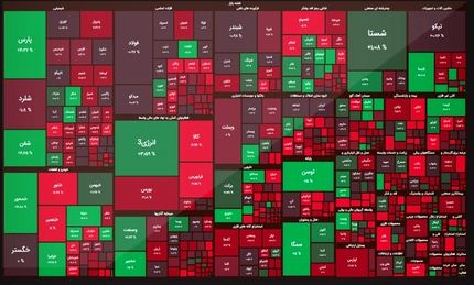 بورس بعد از چند روز افت، با رشدی اندک پایان یافت