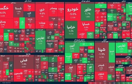 بورس دوباره نزولی شد
