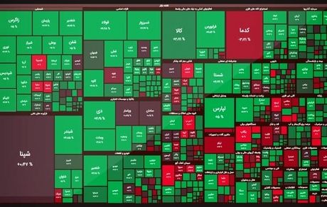 رشد سنگین بورس در اولین روز هفته / بازگشت دوباره به ۱.۴ میلیون