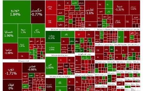 بورس همچنان در وضعیت قرمز