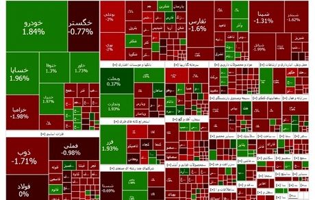 بورس همچنان در وضعیت قرمز