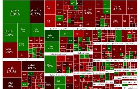 بورس همچنان در وضعیت قرمز