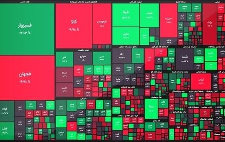 بورس تابستان را با افت به پایان رساند