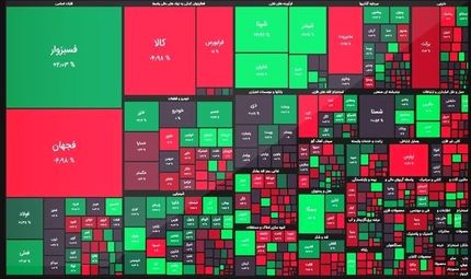 بورس تابستان را با افت به پایان رساند