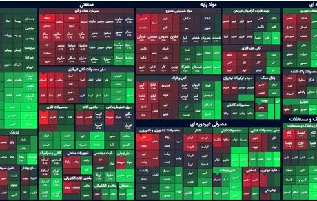 بورس کمی رشد کرد